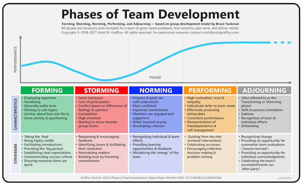 team development